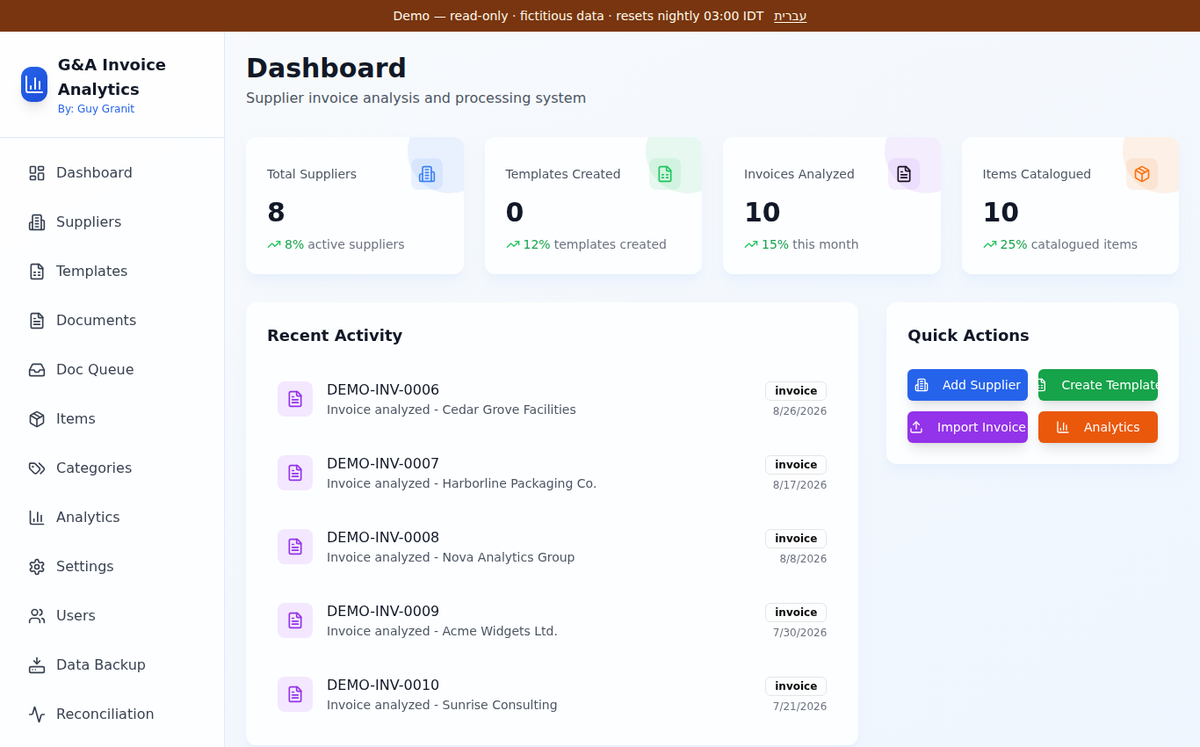 Dashboard of a supplier invoice analytics application, showing totals, suppliers and recent documents.